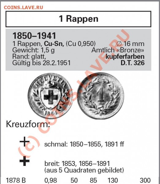 ШВЕЙЦАРИЯ 1 раппен 1878 г. Оценка. - rappen_swiss.JPG