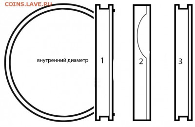 Различие капсул - norim-capsules-scheme