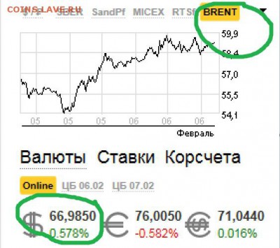 Всем мои поздравления. Рублю - похоже, кирдык! - Безымянный