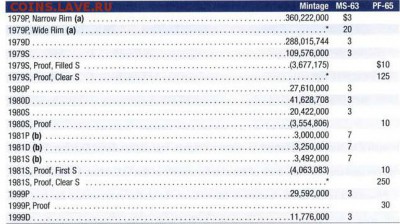 США Доллар Сьюзен Энтони 1981S до 15.02.2015 22.00 мск - ttt