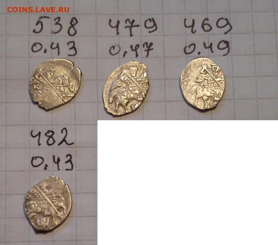 михаил федорович 4 шт до 17.02.15г в 22:00 мск - 2а