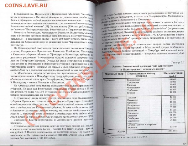 Книга о денежной реформе 1796 года. - Разворот3