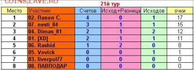 2017! СТАРТ 13 АВГУСТА - 21 тур
