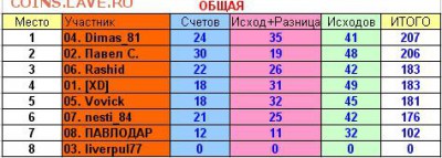 2017! СТАРТ 13 АВГУСТА - 21 тур общая