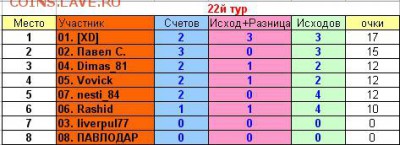 2017! СТАРТ 13 АВГУСТА - 22 тур