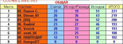2017! СТАРТ 13 АВГУСТА - 22 тур общая