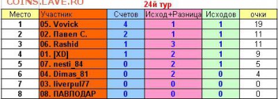 2017! СТАРТ 13 АВГУСТА - 24 тур