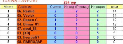 2017! СТАРТ 13 АВГУСТА - 25 тур