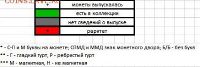 подскажите по погодовке РФ 1997-2015 - 2