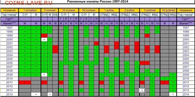 подскажите по погодовке РФ 1997-2015 - 1