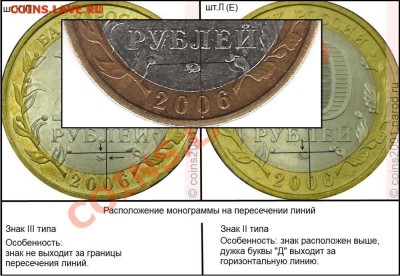 10 руб Приморский край Подскажите по разновидности - К Л