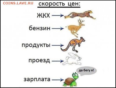 А что у нас делается в России? - Скорость