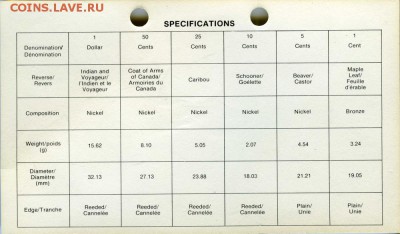 Предпродажная оценка наборов монет Канады - UY323-330020