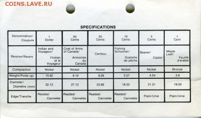 Предпродажная оценка наборов монет Канады - UY379-381007
