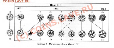 Определение чешуйка с цветком, предположительно Василий 3 - tab101