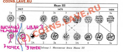 Определение чешуйка с цветком, предположительно Василий 3 - tab101