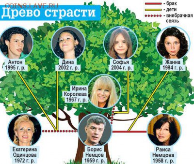 Борис Немцов убит в центре Москвы - 170581