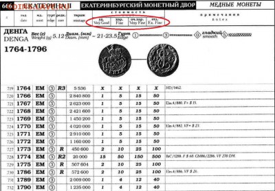 Чушь в названии лота. Не надоело? - денга