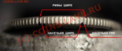 Варианты гуртов на рублях ММД - 002