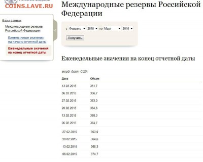 Что будет дальше с нашим "деревянным" (рублем)? - ЗВР РФ ЦБ
