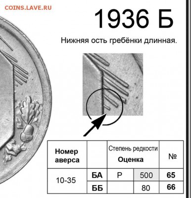 10 коп 1936 шт.БА - 36