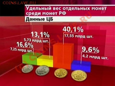 что делать с монетами? - PR20100616162035.JPG