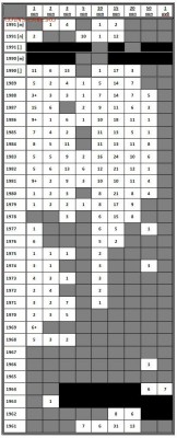 3коп (5шт) и 5коп (3шт) раннего СССР +бонус на выбор - ссср