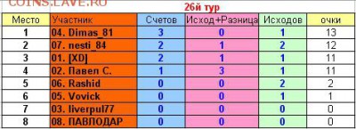 2017! СТАРТ 13 АВГУСТА - 26 тур
