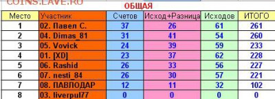 2017! СТАРТ 13 АВГУСТА - 26 тур общая