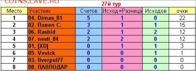 2017! СТАРТ 13 АВГУСТА - 27 тур