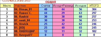 2017! СТАРТ 13 АВГУСТА - 28 тур общая
