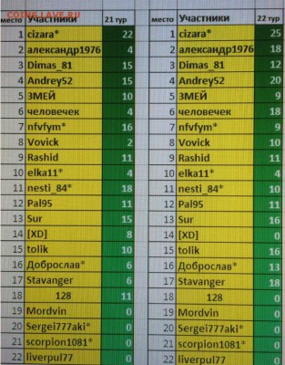 Прогнозы на ФУТБОЛ(РФПЛ)!!!! - image