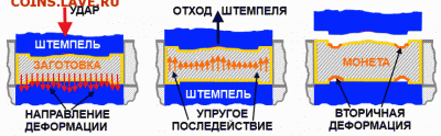 10 рублей 2012 - deform740x230 (1)