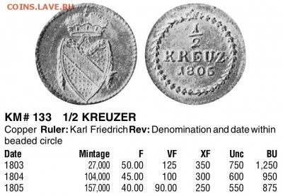 2 крейцера 1804 до 22:00мск 10.05.15 - 01