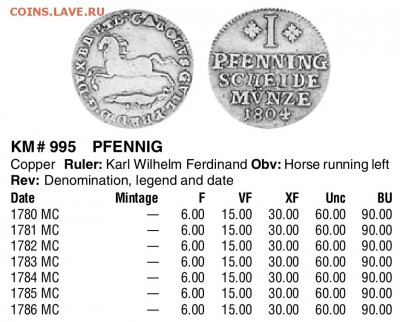 Брунсвик-Вольфенбюттель 1 пфенниг 1783 до 22:00мск 10.05.15 - 02