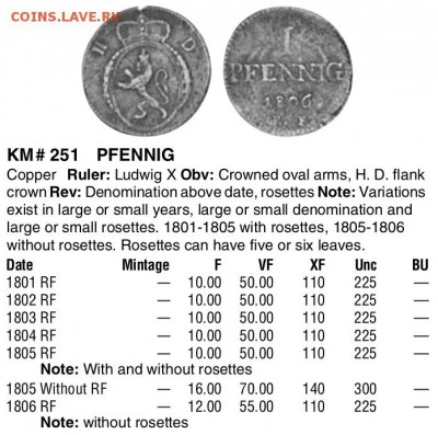 Гессе-Дармштадт 1 пфенниг 1804 до 22:00мск 10.05.15 - 03