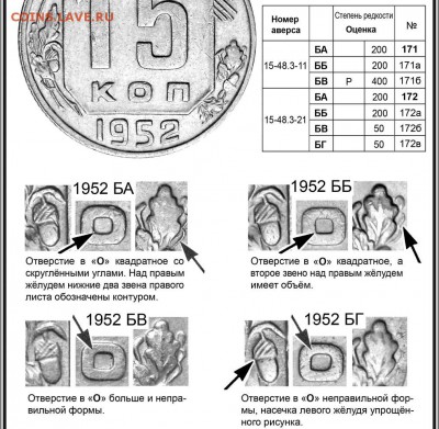 15 копеек 1948 - 15 копеек 1952 Б - варианты