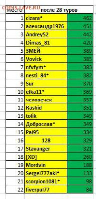 Прогнозы на ФУТБОЛ(РФПЛ)!!!! - 28т
