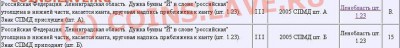 10 рублей Ленобласть шт. 1.23 приспущен или приподнят? =) - рар.JPG