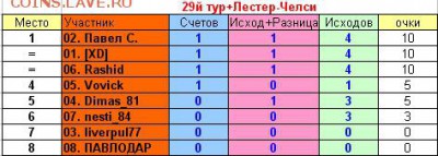 2017! СТАРТ 13 АВГУСТА - 29 тур