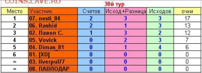 2017! СТАРТ 13 АВГУСТА - 30 тур
