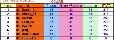 2017! СТАРТ 13 АВГУСТА - 30 тур общая