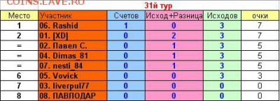 2017! СТАРТ 13 АВГУСТА - 31 тур