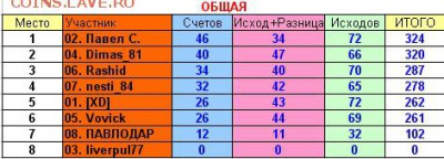 2017! СТАРТ 13 АВГУСТА - 31 тур общая
