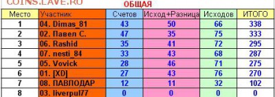 2017! СТАРТ 13 АВГУСТА - 32 тур общая