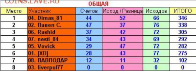 2017! СТАРТ 13 АВГУСТА - 33 тур общая