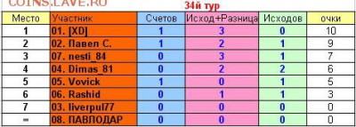 2017! СТАРТ 13 АВГУСТА - 34 тур
