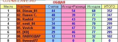 2017! СТАРТ 13 АВГУСТА - 34 тур общая