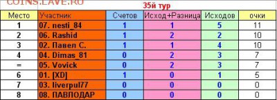 2017! СТАРТ 13 АВГУСТА - 35 тур