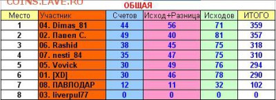 2017! СТАРТ 13 АВГУСТА - 35 тур общая